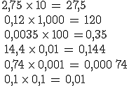 2,75 \times   10 = 27,5\\ 0,12 \times   1 000 = 120\\ 0,0035 \times   100 =0,35\\ 14,4 \times   0,01 = 0,144\\ 0,74 \times   0,001 = 0,000\,74\\ 0,1 \times   0,1 = 0,01